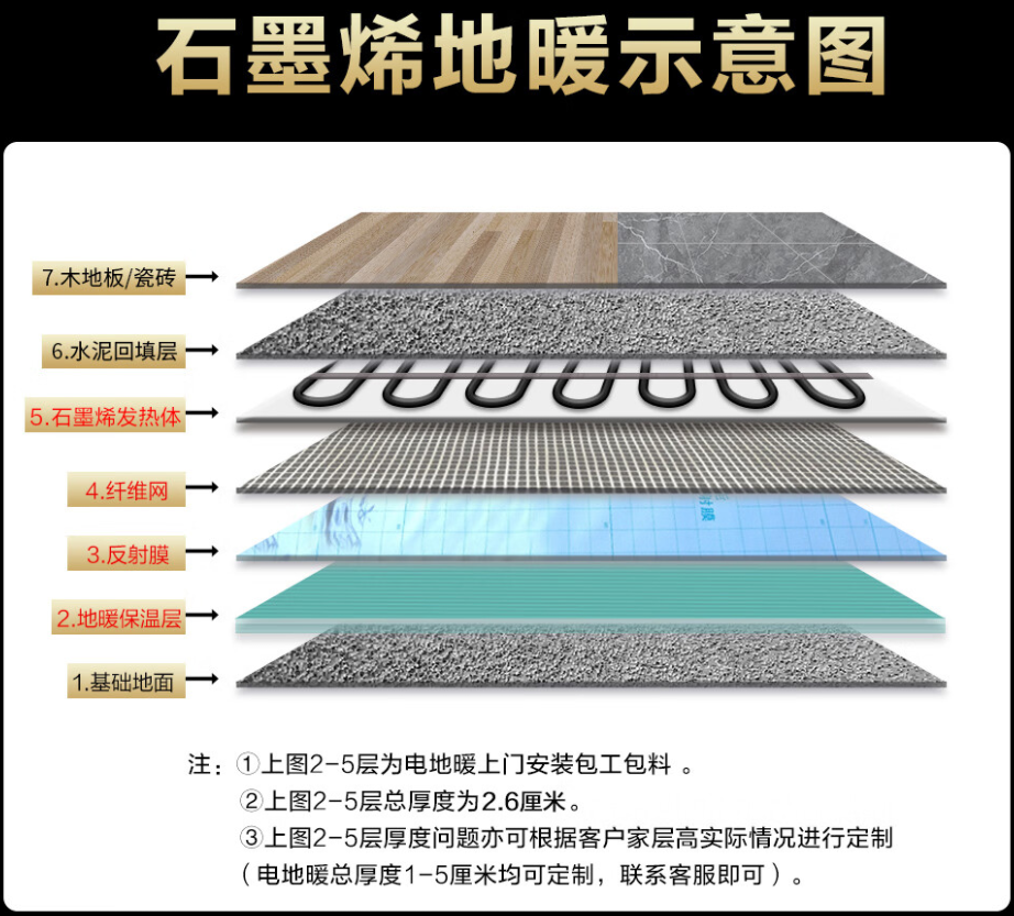 博山区 石墨烯电地暖公司哪家好？施工质量核心标准